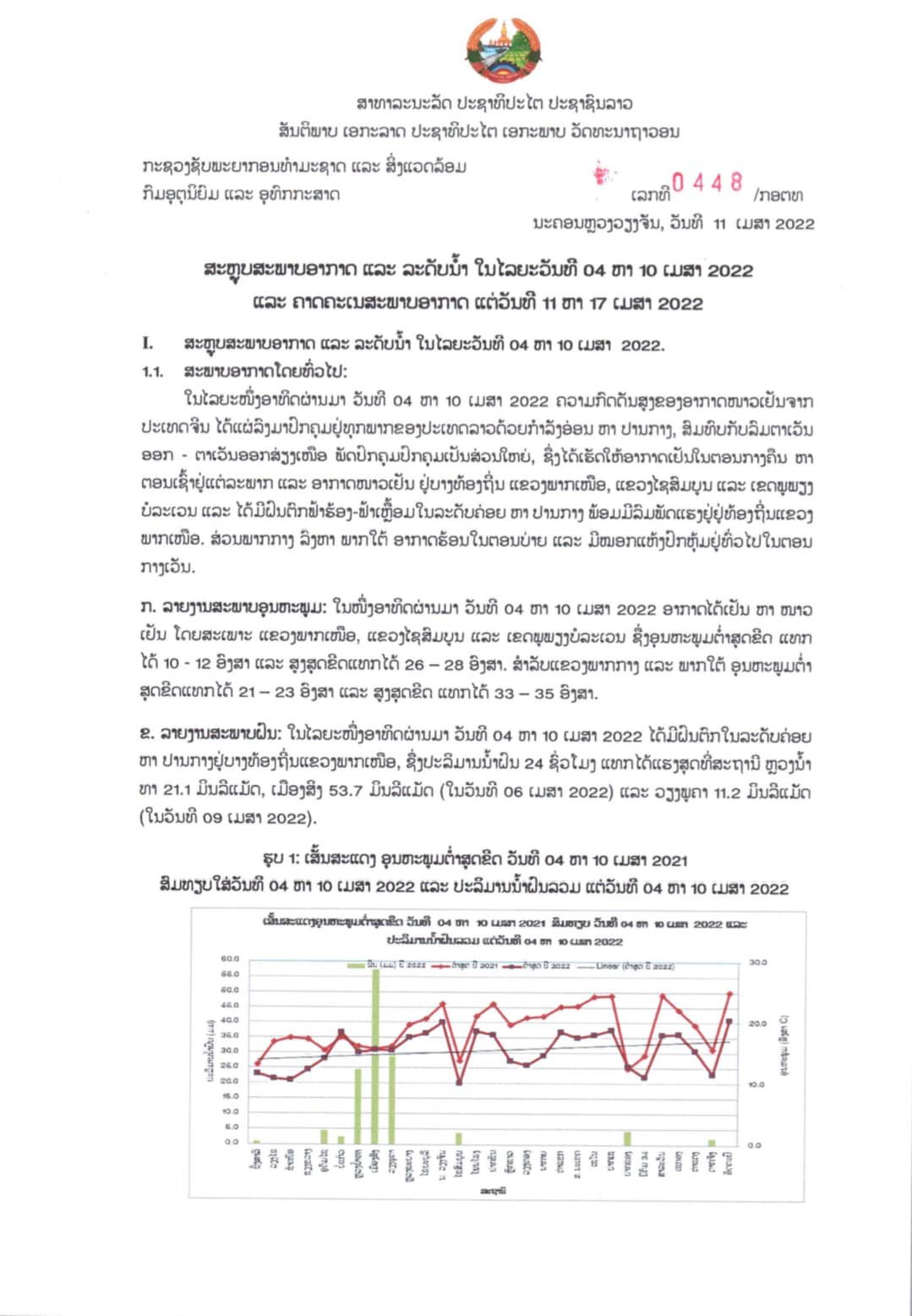 ອຸຕຸແຈ້ງເຕືອນລະວັງຝົນຕົກໜັກ, ພາຍຸທ້ອງຖິ່ນທີ່ຈະເກີດຂຶ້ນໄລຍະ 15 ຫາ 17 ເມສານີ້ ໃນແຕ່ລະພາກ - 277748139 330227835871911 1966798438276597966 n - ອຸຕຸແຈ້ງເຕືອນລະວັງຝົນຕົກໜັກ, ພາຍຸທ້ອງຖິ່ນທີ່ຈະເກີດຂຶ້ນໄລຍະ 15 ຫາ 17 ເມສານີ້ ໃນແຕ່ລະພາກ ອຸຕຸແຈ້ງເຕືອນລະວັງຝົນຕົກໜັກ, ພາຍຸທ້ອງຖິ່ນທີ່ຈະເກີດຂຶ້ນໄລຍະ 15 ຫາ 17 ເມສານີ້ ໃນແຕ່ລະພາກ - 277748139 330227835871911 1966798438276597966 n - ອຸຕຸແຈ້ງເຕືອນລະວັງຝົນຕົກໜັກ, ພາຍຸທ້ອງຖິ່ນທີ່ຈະເກີດຂຶ້ນໄລຍະ 15 ຫາ 17 ເມສານີ້ ໃນແຕ່ລະພາກ