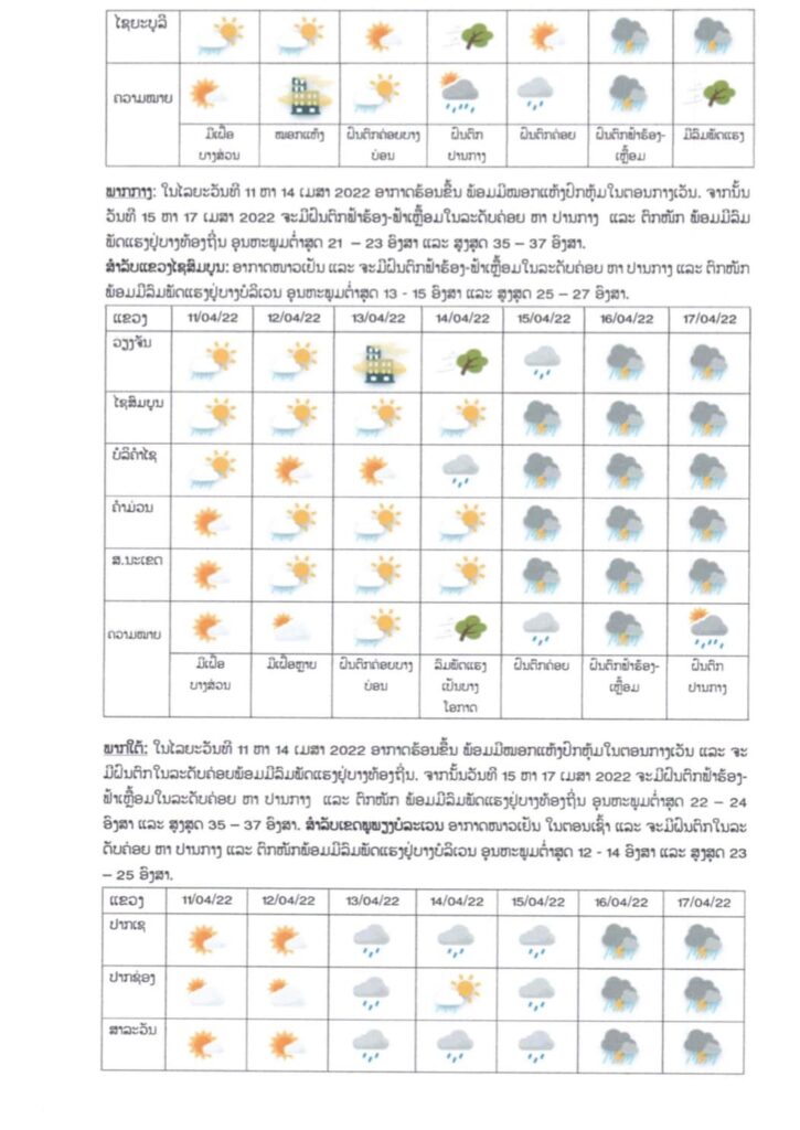 ອຸຕຸແຈ້ງເຕືອນລະວັງຝົນຕົກໜັກ, ພາຍຸທ້ອງຖິ່ນທີ່ຈະເກີດຂຶ້ນໄລຍະ 15 ຫາ 17 ເມສານີ້ ໃນແຕ່ລະພາກ - 278052376 330227842538577 7390241777025832196 n 725x1024 - ອຸຕຸແຈ້ງເຕືອນລະວັງຝົນຕົກໜັກ, ພາຍຸທ້ອງຖິ່ນທີ່ຈະເກີດຂຶ້ນໄລຍະ 15 ຫາ 17 ເມສານີ້ ໃນແຕ່ລະພາກ