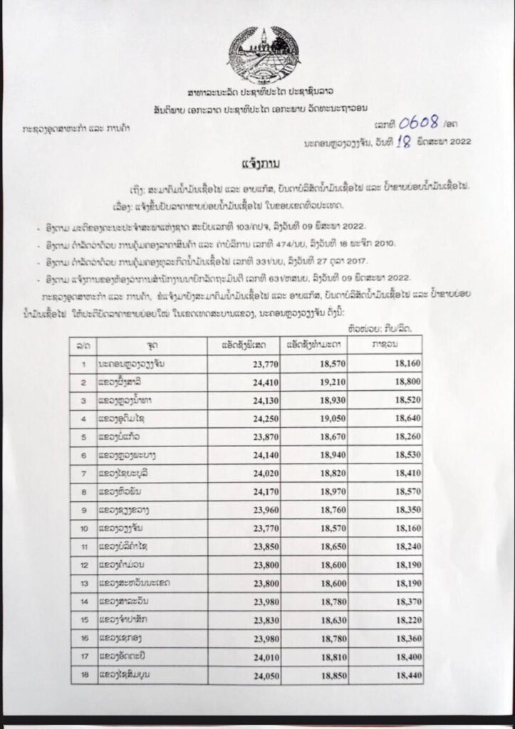 ແຈ້ງການປັບຂຶ້ນລາຄານໍ້າມັນເຊື້ອໄຟ ເລກທີ 0608/ອຄ - 282540329 752876912758738 6364637336221958481 n 723x1024 - ແຈ້ງການປັບຂຶ້ນລາຄານໍ້າມັນເຊື້ອໄຟ ເລກທີ 0608/ອຄ