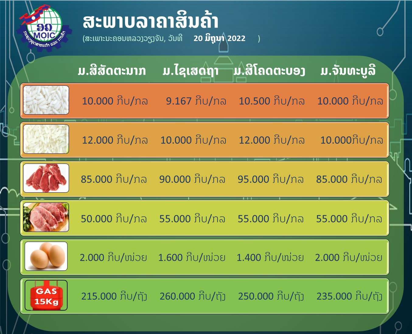 ສັງຄົມສົນໃຈວ່າເປັນຍ້ອນຫຍັງລາຄາຊື້-ຂາຍ ແກັສຫຸງຕົ້ມຈິ່ງແຕກໂຕນກັນຫລາຍແຕ່ 10.000-40.000 ກີບຕໍ່ຖັງ - 289760573 400371028790219 8570877817821118464 n - ສັງຄົມສົນໃຈວ່າເປັນຍ້ອນຫຍັງລາຄາຊື້-ຂາຍ ແກັສຫຸງຕົ້ມຈິ່ງແຕກໂຕນກັນຫລາຍແຕ່ 10.000-40.000 ກີບຕໍ່ຖັງ ສັງຄົມສົນໃຈວ່າເປັນຍ້ອນຫຍັງລາຄາຊື້-ຂາຍ ແກັສຫຸງຕົ້ມຈິ່ງແຕກໂຕນກັນຫລາຍແຕ່ 10.000-40.000 ກີບຕໍ່ຖັງ - 289760573 400371028790219 8570877817821118464 n - ສັງຄົມສົນໃຈວ່າເປັນຍ້ອນຫຍັງລາຄາຊື້-ຂາຍ ແກັສຫຸງຕົ້ມຈິ່ງແຕກໂຕນກັນຫລາຍແຕ່ 10.000-40.000 ກີບຕໍ່ຖັງ