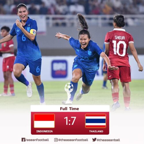 U19 ທີມຍິງ ທີມຊາດໄທ ຖະຫລົ່ມ U19 ທີມຍິງ ທີມຊາດອິນໂດເນເຊຍ ເຈົ້າພາບ 7-1 ເຂົ້າຮອບຊິງຊະນະເລີດພົບຫວຽດນາມ - 359377591 659261146232799 6021274775696563258 n e1689300310284 - U19 ທີມຍິງ ທີມຊາດໄທ ຖະຫລົ່ມ U19 ທີມຍິງ ທີມຊາດອິນໂດເນເຊຍ ເຈົ້າພາບ 7-1 ເຂົ້າຮອບຊິງຊະນະເລີດພົບຫວຽດນາມ U19 ທີມຍິງ ທີມຊາດໄທ ຖະຫລົ່ມ U19 ທີມຍິງ ທີມຊາດອິນໂດເນເຊຍ ເຈົ້າພາບ 7-1 ເຂົ້າຮອບຊິງຊະນະເລີດພົບຫວຽດນາມ - 359377591 659261146232799 6021274775696563258 n e1689300310284 - U19 ທີມຍິງ ທີມຊາດໄທ ຖະຫລົ່ມ U19 ທີມຍິງ ທີມຊາດອິນໂດເນເຊຍ ເຈົ້າພາບ 7-1 ເຂົ້າຮອບຊິງຊະນະເລີດພົບຫວຽດນາມ