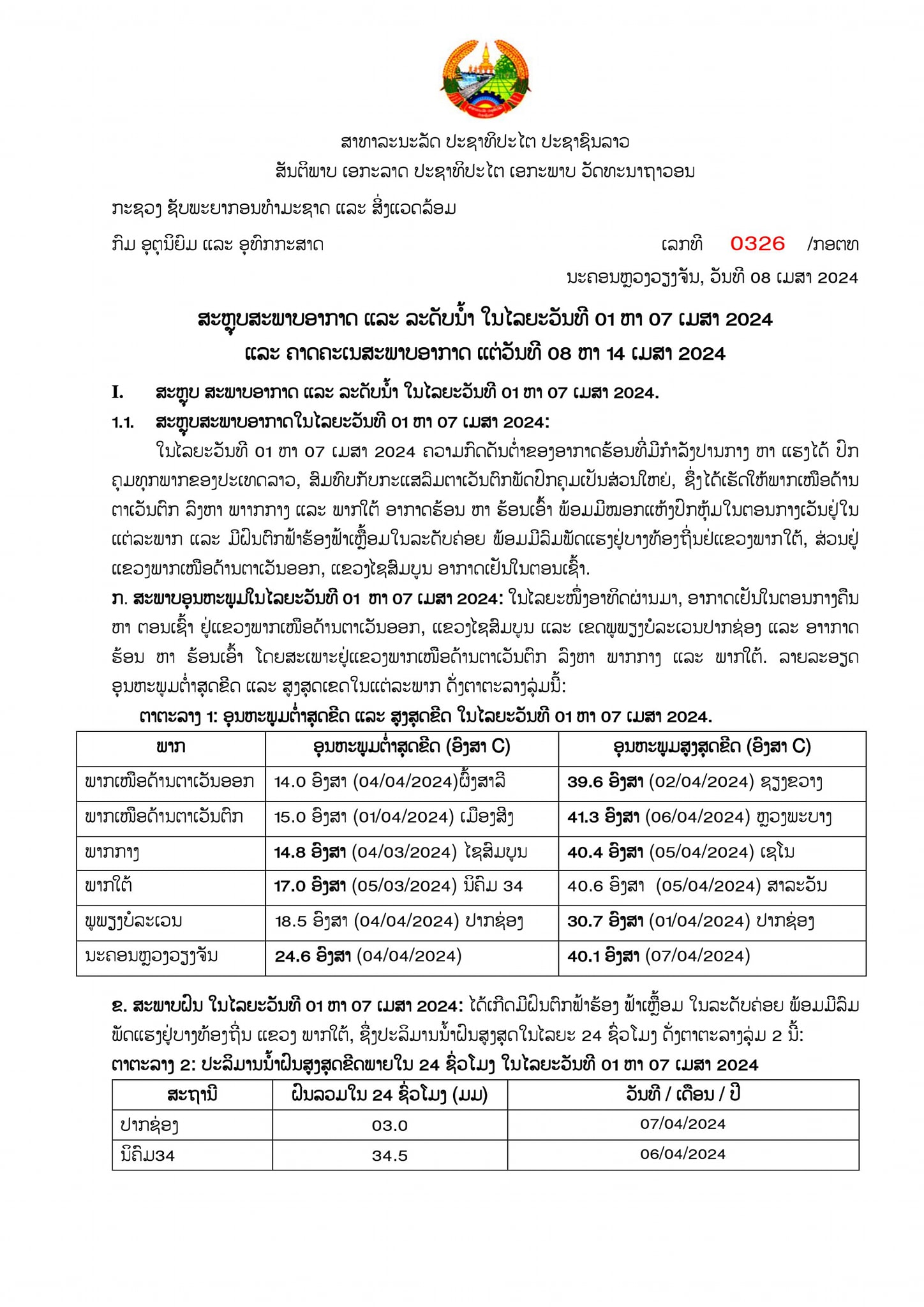 ອຸຕຸເຕືອນເຝົ້າລະວັງ! ແຕ່ວັນທີ 8-11 ເມສາ 2024 ນີ້ ຈະມີຝົນຕົກ ຟ້າຮ້ອງ ຟ້າເຫລື້ອມ, ຟ້າຜ່າ, ໝາກເຫັບຕົກ ພ້ອມຈະມີລົມພັດແຮງ - 8113 - ອຸຕຸເຕືອນເຝົ້າລະວັງ! ແຕ່ວັນທີ 8-11 ເມສາ 2024 ນີ້ ຈະມີຝົນຕົກ ຟ້າຮ້ອງ ຟ້າເຫລື້ອມ, ຟ້າຜ່າ, ໝາກເຫັບຕົກ ພ້ອມຈະມີລົມພັດແຮງ ອຸຕຸເຕືອນເຝົ້າລະວັງ! ແຕ່ວັນທີ 8-11 ເມສາ 2024 ນີ້ ຈະມີຝົນຕົກ ຟ້າຮ້ອງ ຟ້າເຫລື້ອມ, ຟ້າຜ່າ, ໝາກເຫັບຕົກ ພ້ອມຈະມີລົມພັດແຮງ - 8113 - ອຸຕຸເຕືອນເຝົ້າລະວັງ! ແຕ່ວັນທີ 8-11 ເມສາ 2024 ນີ້ ຈະມີຝົນຕົກ ຟ້າຮ້ອງ ຟ້າເຫລື້ອມ, ຟ້າຜ່າ, ໝາກເຫັບຕົກ ພ້ອມຈະມີລົມພັດແຮງ